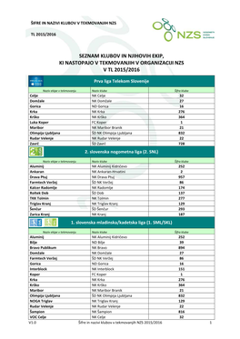 Šifre in Nazivi Klubov V Tekmovanjih NZS TL 1516
