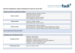 Regionale Arbejdspladser Udtaget Til Sygeplejerske Strejke Den 19.Juni 2021 Amager Og Hvidovre Og Glostrup Hospital Bispebjerg