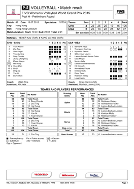 VOLLEYBALL • Match Result FIVB Women's Volleyball World Grand Prix 2015 Pool H - Preliminary Round