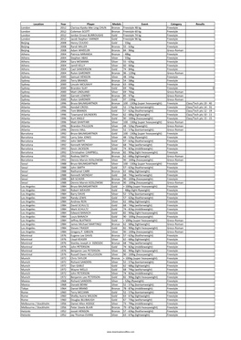 List of All Olympics Prize Winners in Wrestling in U.S.A