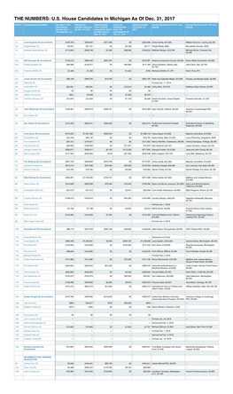 THE NUMBERS: U.S. House Candidates in Michigan As of Dec. 31, 2017