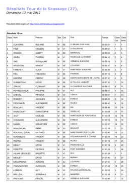 Résultats Tour De La Saussaye (27), Dimanche 13 Mai 2012