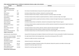 Table, Supplemental Digital Content 2. Definition of Cephalometric