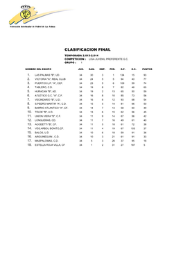 Clasificacion Final Temporada 2.013-2.014 Competicion : Liga Juvenil Preferente G.C