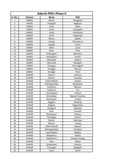 Adarsh Phcs Phase II S