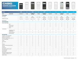 Scientific Calculator Comparison Chart