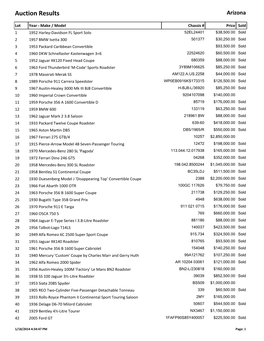 Auction Results Arizona