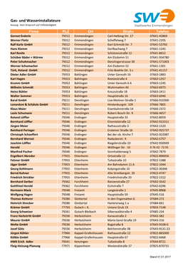 Gas- Und Wasserinstallateure Auszug - Kein Anspruch Auf Vollständigkeit Firma PLZ Ort Straße Telefon Gernot Enderle 79312 Emmendingen Carl-Helbing-Str