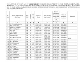 Final Seniority List Belagavi Unit