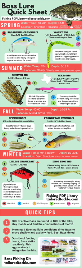 WEBSITE Bass Lure Quick Sheet