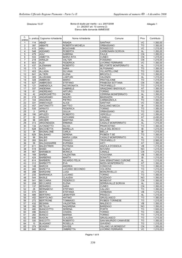 Bollettino Ufficiale Regione Piemonte - Parte I E II Supplemento Al Numero 49 -­­ 4 Dicembre 2008