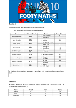 Question 1 Present AFL Players Who Have Played 300 AFL