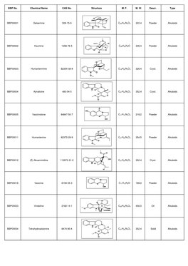 Biobiopha Cat 1.Xlsx