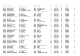 Tessera Nominativo Indirizzo CAP Località Prv Nato Il Cat. Società