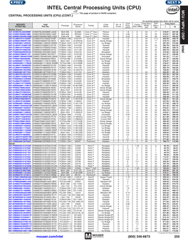 INTEL Central Processing Units (CPU) MCU / MPU / DSP This Page of Product Is Rohs Compliant