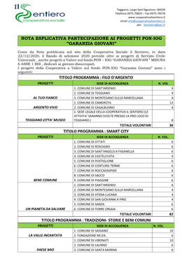 Nota Esplicativa Partecipazione Ai Progetti Pon-Iog ”Garanzia Giovani”