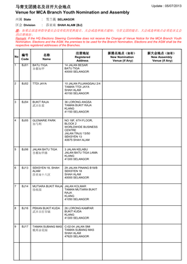 Venue for MCA Branch Youth Nomination and Assembly 马青支团