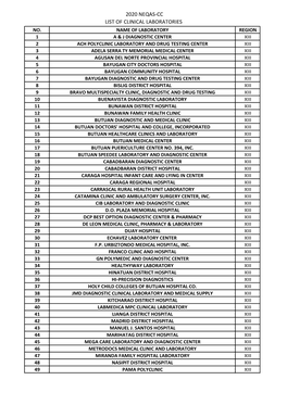 2020 Neqas-Cc List of Clinical Laboratories No