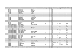 Iso-Emissions.Pdf