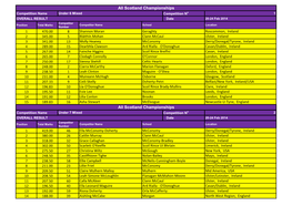 Monday Results