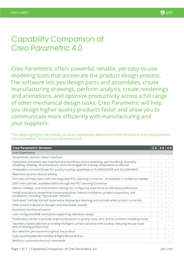 Capability Comparison of Creo Parametric 4.0