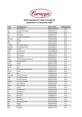Belåningsgrader for Aksjer Carnegie AS Gjeldende Fra 1 November 2020