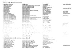 Diversity Pledge Signees (As of September 2020)