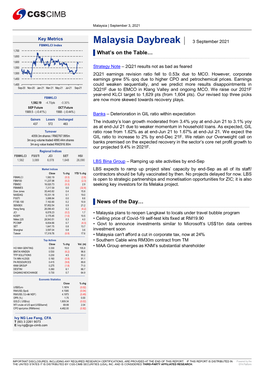 Malaysia Daybreak | 3 September 2021 FBMKLCI Index