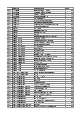 Complete Lijst Met Sponsorbedragen Per Filiaal In