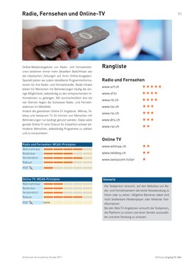 Websites Von Radio, Fernsehen Und Online-TV