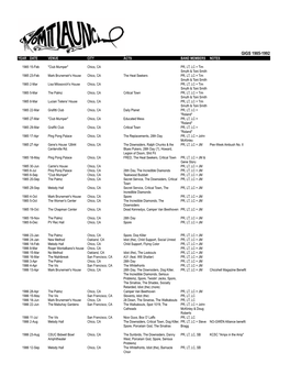 Gigs 1985-1992 Year Date Venue City Acts Band Members Notes