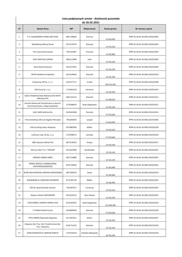 Lista Podpisanych Umăłw GO Do 2021.02.26.Xlsx