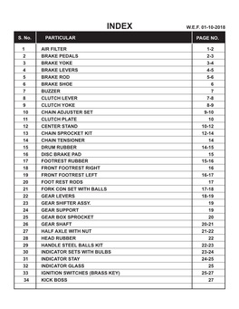 New List Vimro 2018