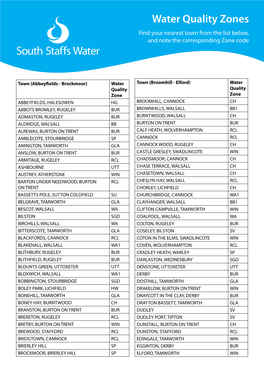 Water Quality Zones Find Your Nearest Town from the List Below, and Note the Corresponding Zone Code