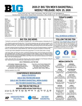 2020-21 Big Ten Men's Basketball Weekly Release