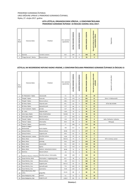 Evidencija Tehnoloških Viškova U Osnovnim Školama