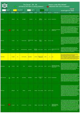 CELTIC Stats 1989-1990.XLS