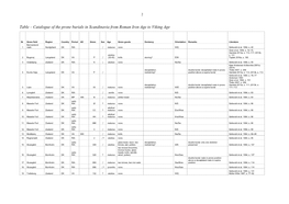 Catalogue of the Prone Burials in Viking Age Scandinavia