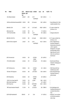 Liste Ware Unter Vorbehalt.Pdf