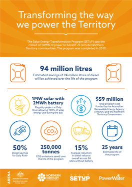 Solar Setup Fact Sheet