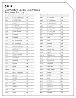 Quantitative Optical Gas Imaging Response Factors CAS Registry Chemical Name Response Factor† CAS Registry Chemical Name Response Factor† Number* Number*