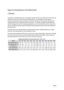 Report on Beekeeping in the Netherlands 1 Climate