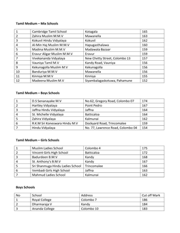 Tamil Medium – Mix Schools