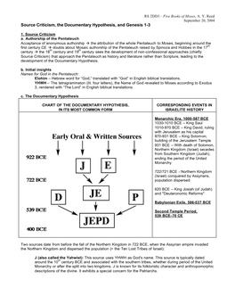 Source Criticism, the Documentary Hypothesis, and Genesis 1-3