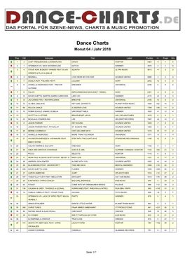 Dance Charts Monat 04 / Jahr 2018