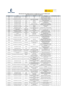 Talleres De Empleo Aprobados En 2017