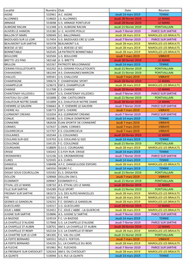 Répartition Clubs