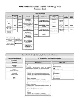 ACNS Standardized Critical Care EEG Terminology 2021: Reference Chart