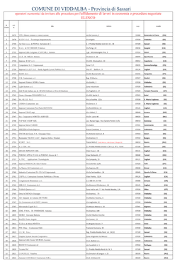 COMUNE DI VIDDALBA - Provincia Di Sassari Operatori Economici Da Invitare Alle Procedure Per L'affidamento Di Lavori in Economia O Procedure Negoziate ELENCO