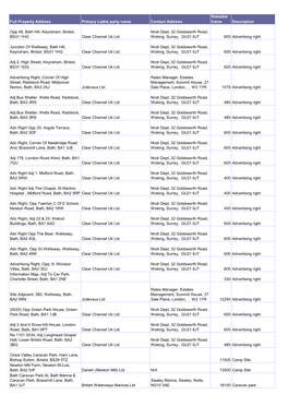 Full Property Address Primary Liable Party Name Contact Address Rateable Value Description Opp 46, Bath Hill, Keynsham, Bristol